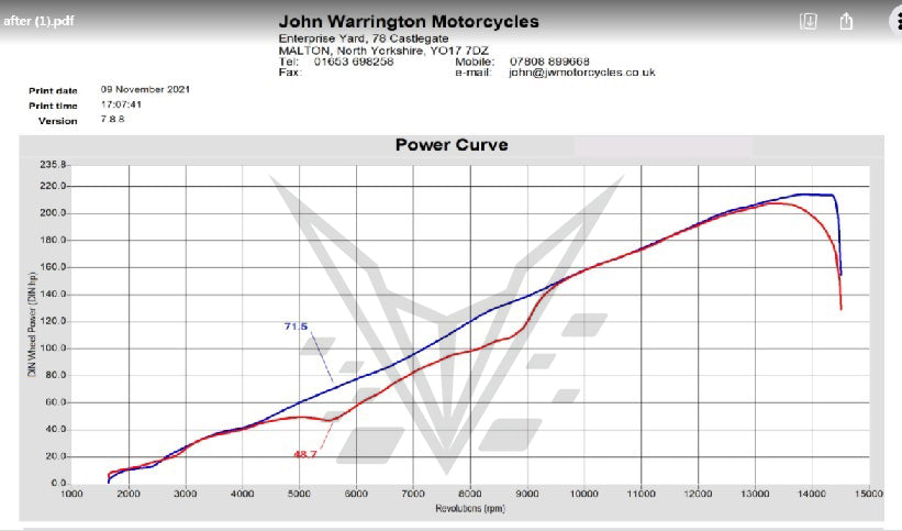 BT Moto Euro CBR Dyno