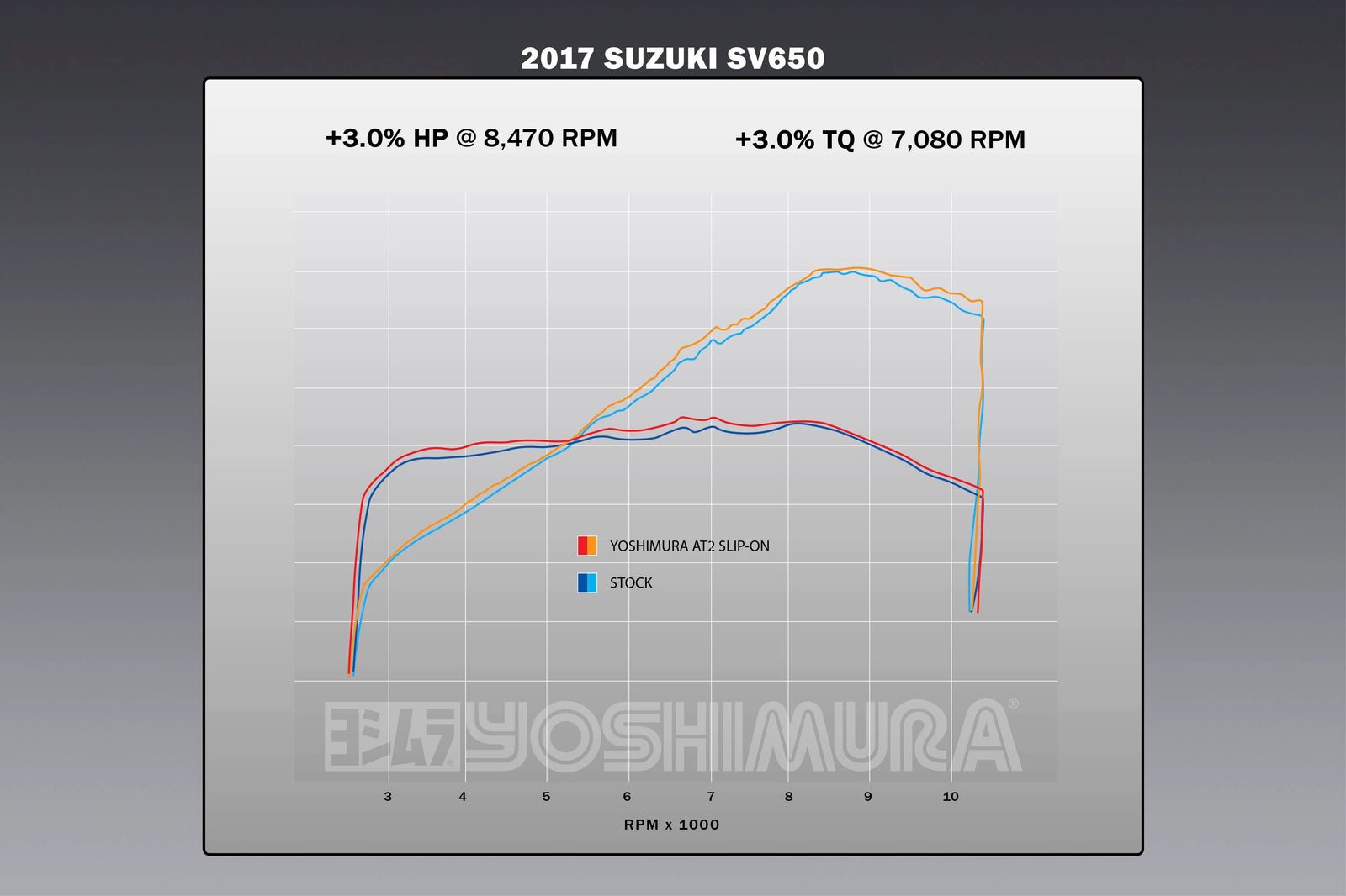 Yoshimura SV650 17-26/Sv650x 19-26 AT2 Stainless Slip-On Exhaust, W/ Carbon Fiber Muffler
