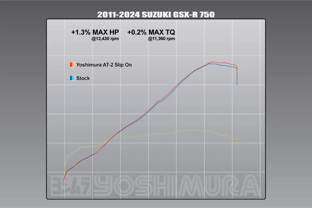 Yoshimura GSX-R600/750 2011-26 AT2 Stainless Slip-On Exhaust, W/ Stainless Muffler