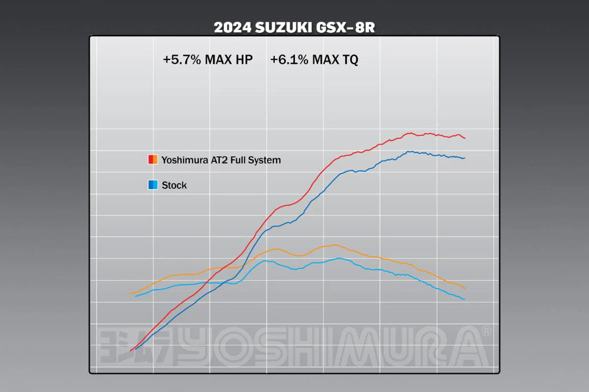 Yoshimura GSX-8S/R/T/TT 23-26 Race AT2 Stainless Full Exhaust, W/ Stainless Muffler