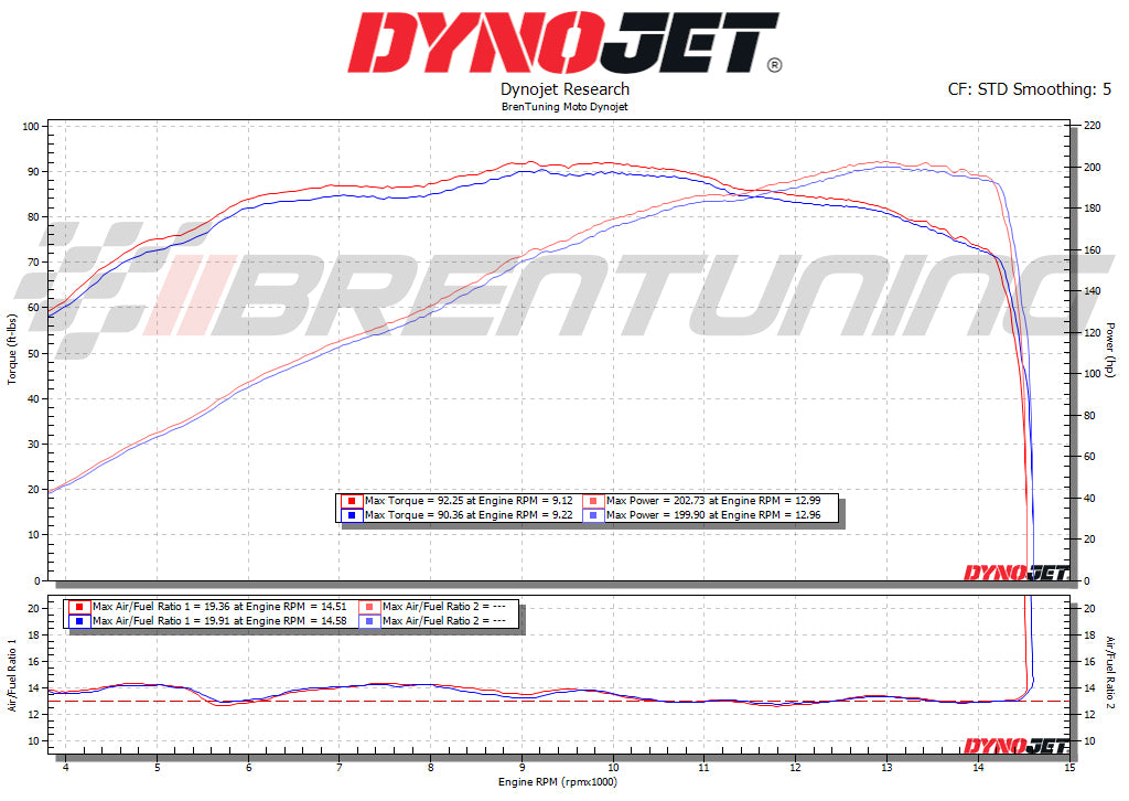 BT Moto 2019+ BMW S1000XR/R/RR And M1000rr/R (K66/K67) IAT Relocation Kit