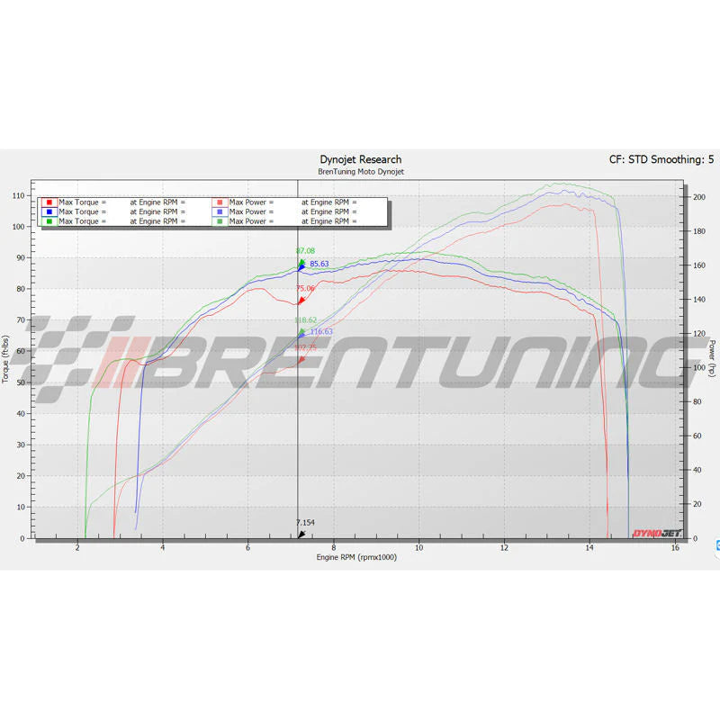 BT Moto S1000RR Stage 1 Flash With Handheld Tuner K67 S1000RR