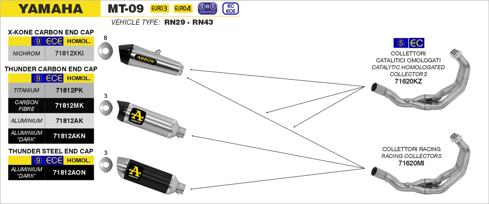 Arrow 71812AK Thunder Aluminium Slip On With Carbon End Cap - Assembly Diagram