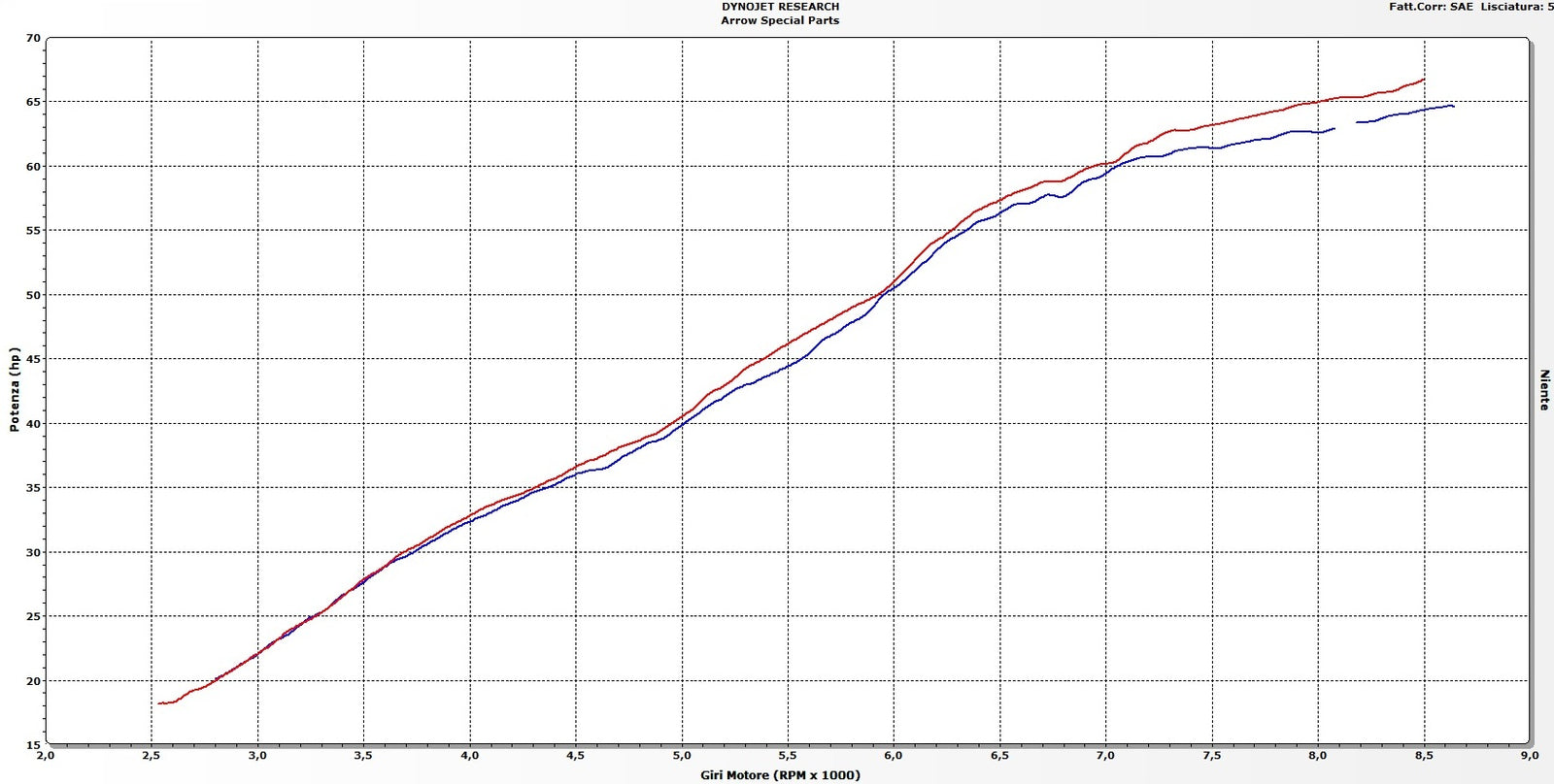Arrow 71642KZ Catalytic Homologated Headers Kit Low Version For Jet Race Slip Ons - Graph
