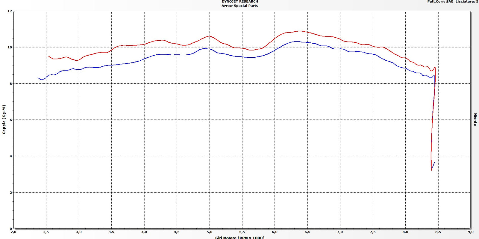 Arrow 71635MI Middle Link Pipe - Graph
