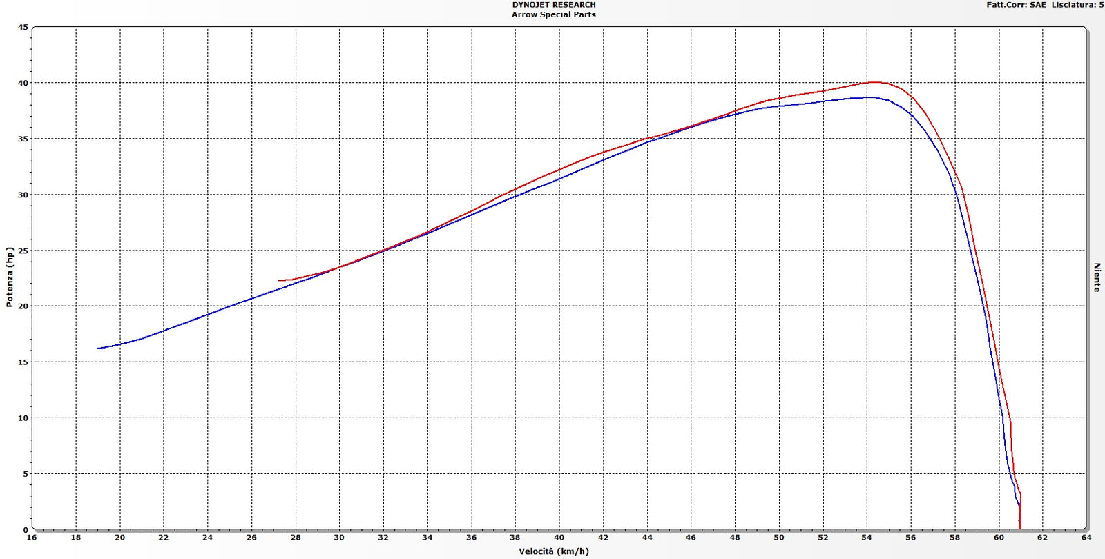 Arrow 71796AK Race-Tech Aluminium Slip On With Carbon End Cap
