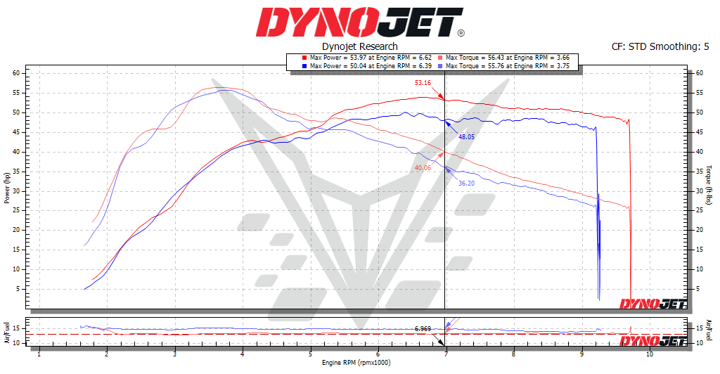 BT Moto (21-23) KTM 890 (All Models) Stage 1+ ECU Flash MAIL-IN