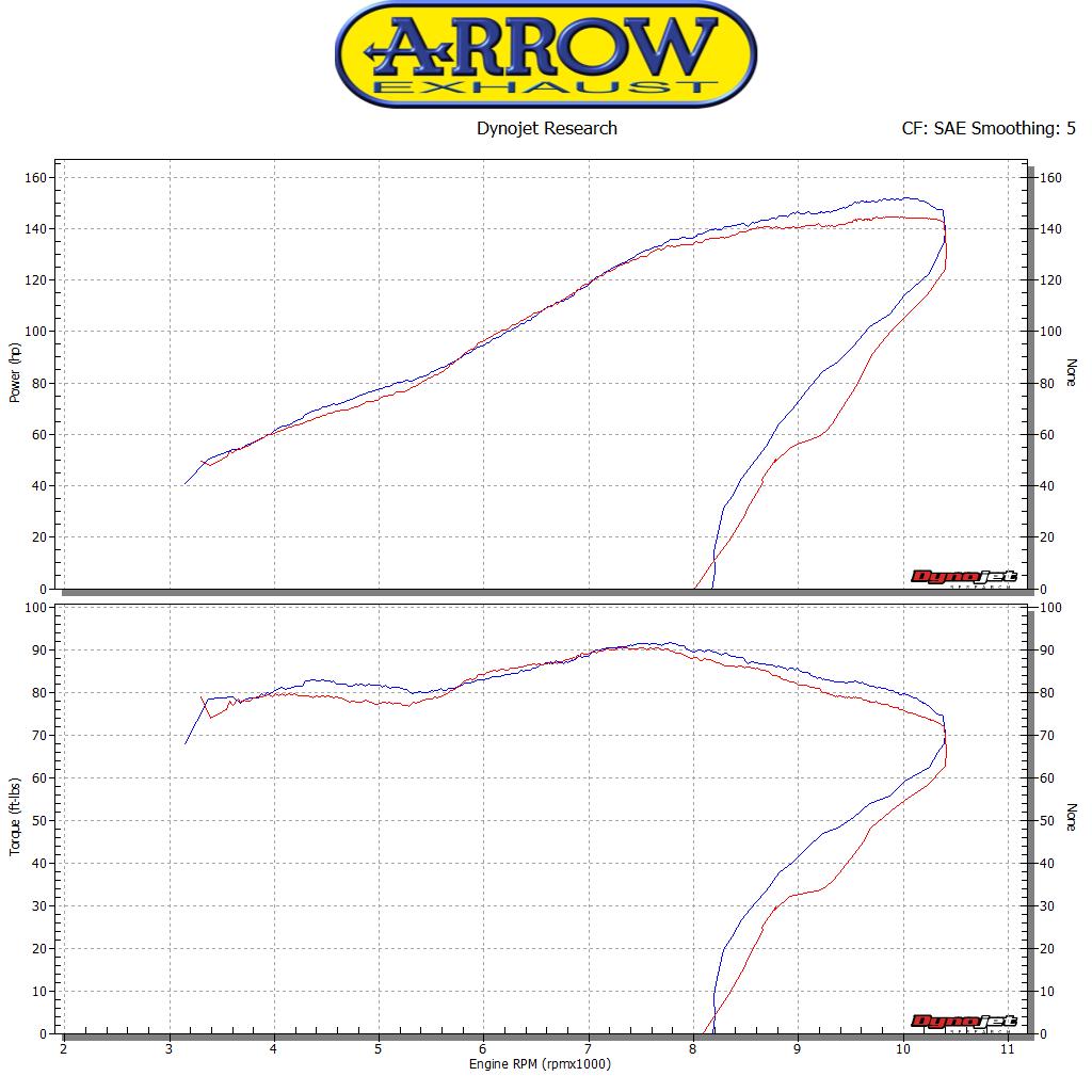 Arrow 71820PR Titanium Pro-Race Slip On - Graph