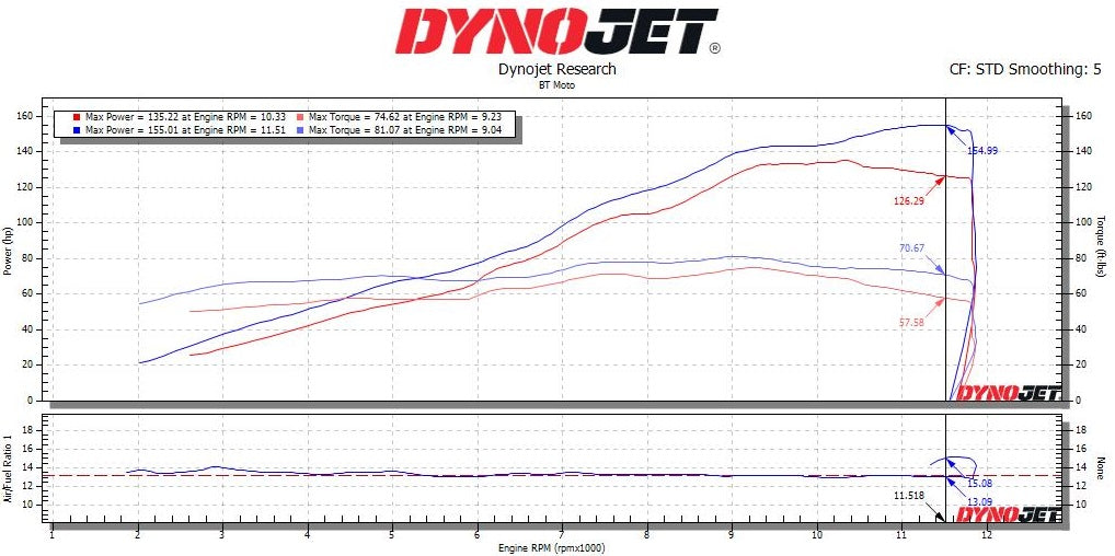 BT Moto (17-26) Yamaha MT-10 / FZ-10 Stage 1+ ECU Flash With Tuner
