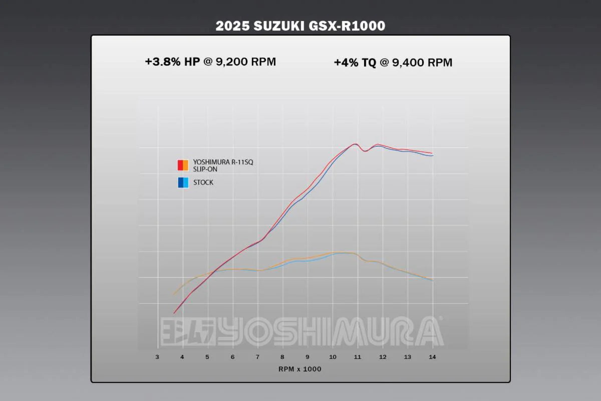 Yoshimura GSX-R1000 2017-25 R-11Sq Stainless Slip-On Exhaust, W/ Stainless Muffler