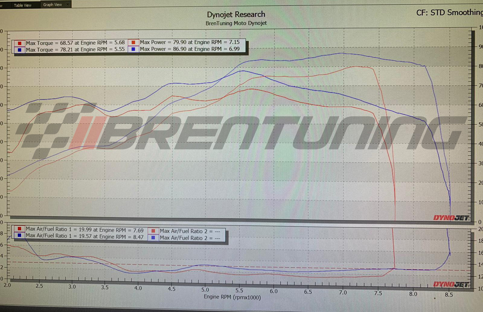 BT Moto (14-20) BMW R9T (R Nine T) Stage 1+ ECU Flash With Tuner