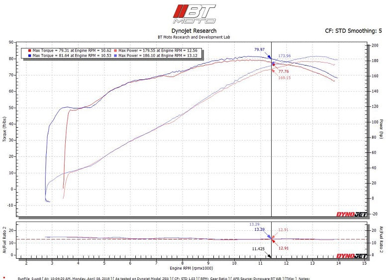 BT Moto (12-20) Aprilia RSV4 Stage 1+ ECU Flash With Tuner
