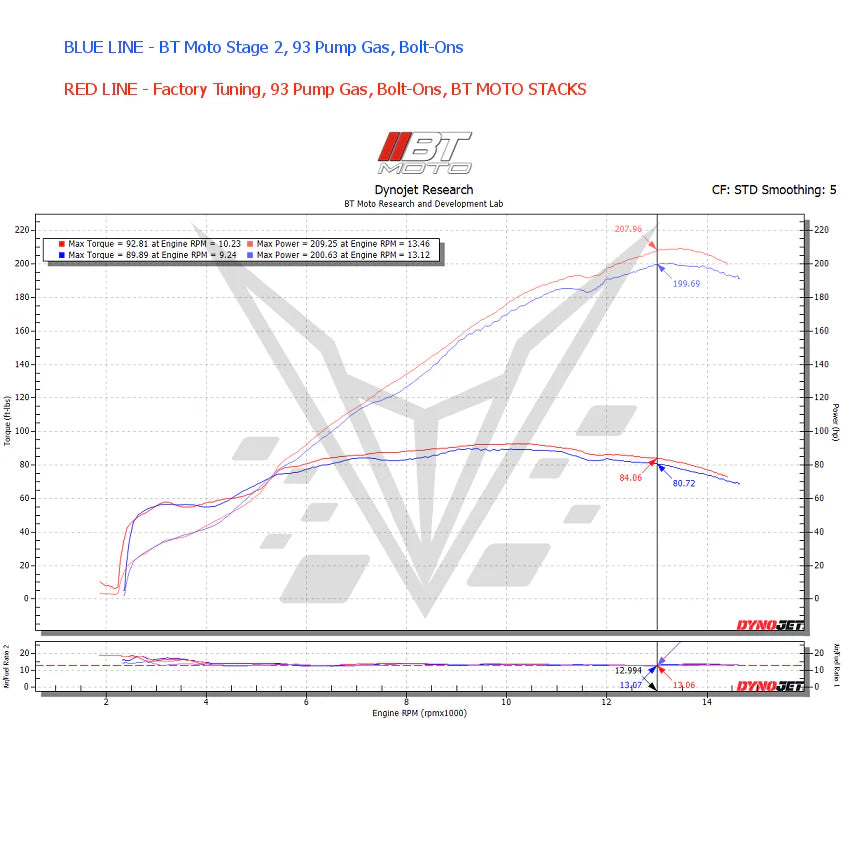 BT Moto Lower Velocity Stacks For BMW S1000RR K67 23-25