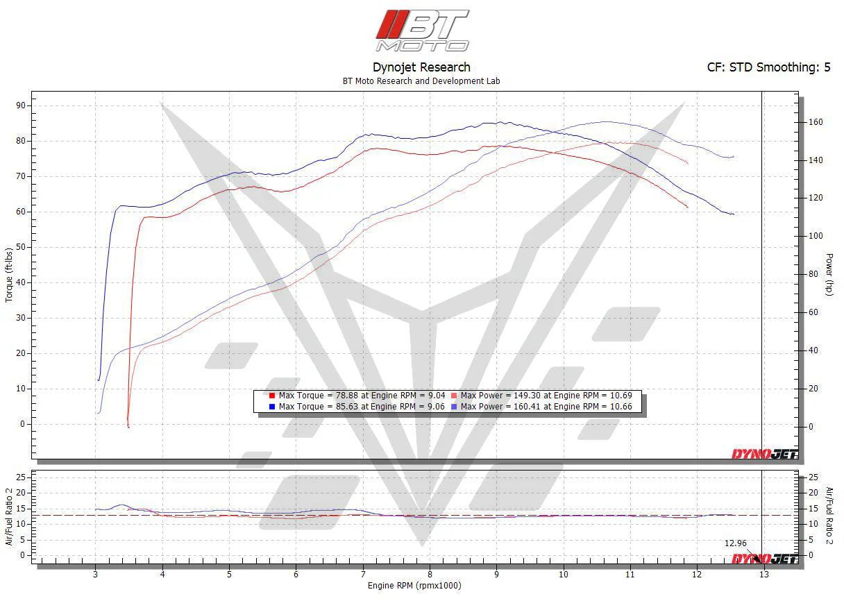 BT Moto Stage 1 Flash With Handheld Tunerfor BMW K63 S1000R