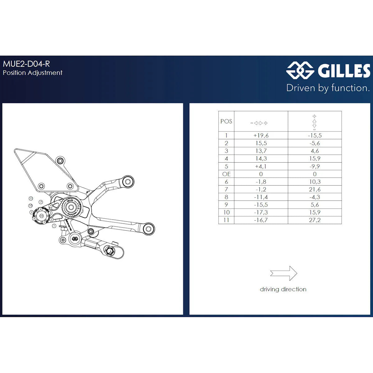 Gilles Tooling MUE2 Adjsutable Racing Rear Sets Panigale V4 V4S Tricolore