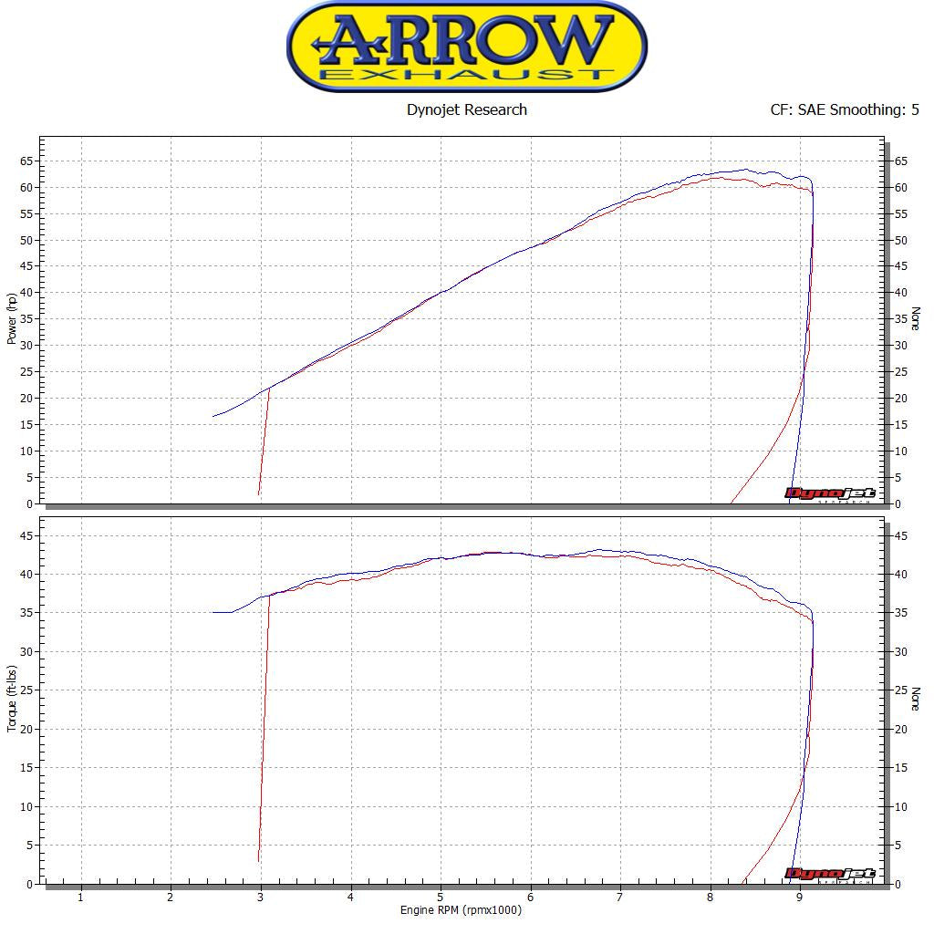 Arrow 71209PR Pro-Race Titanium Slip On
