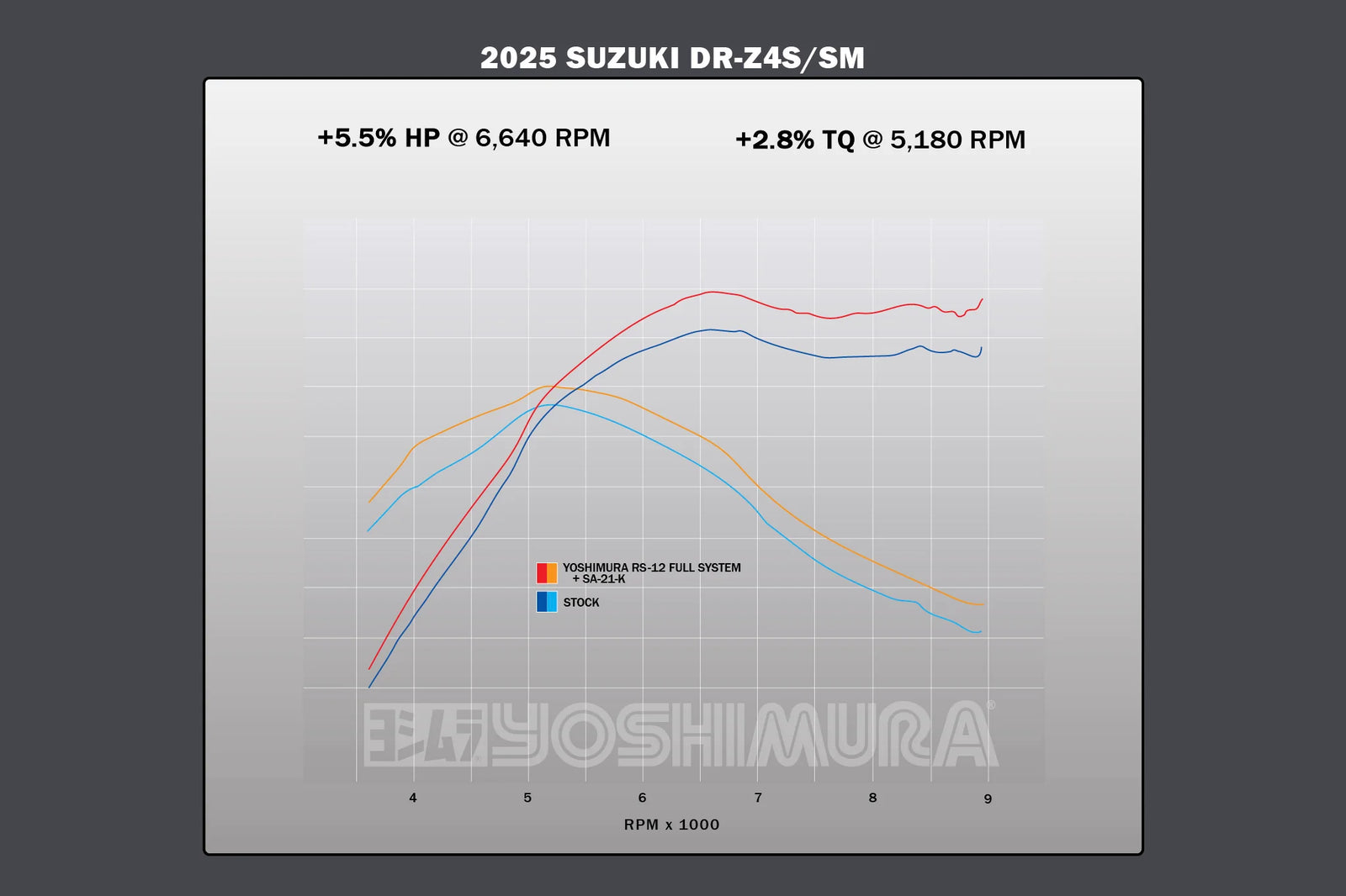 Yoshimura DR-Z4 S/Sm 25-26 Race RS-12 Stainless Full Exhaust, W/ Stainless Muffler