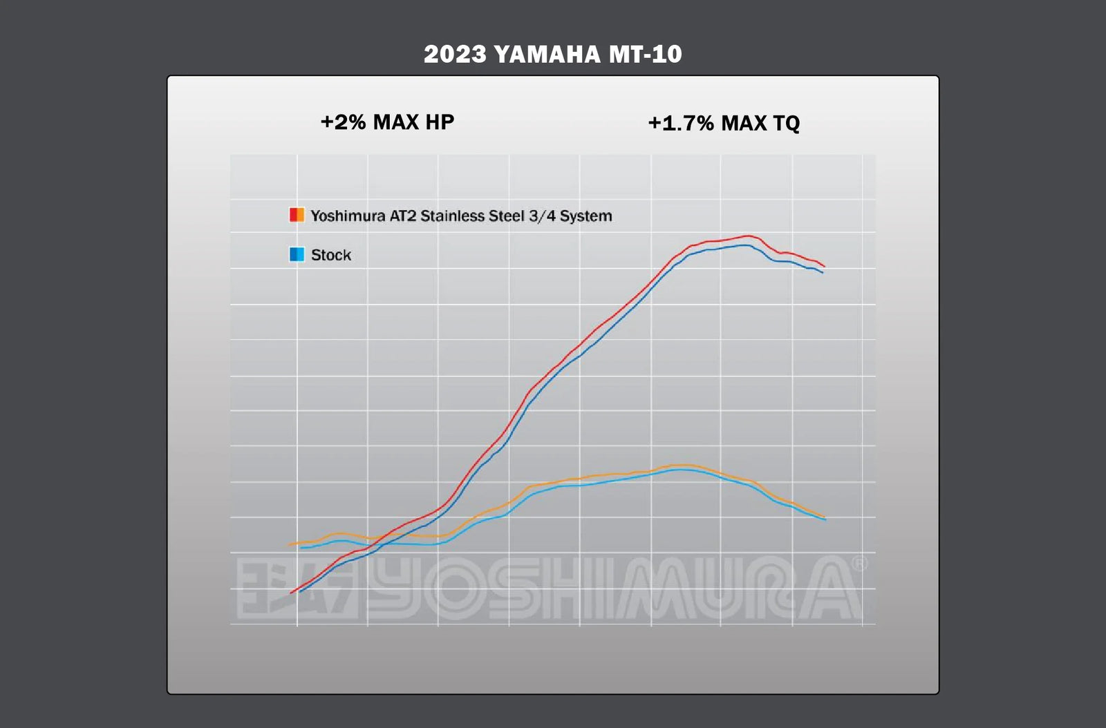 Yoshimura MT-10 22-26 AT2 Stainless 3/4 Exhaust