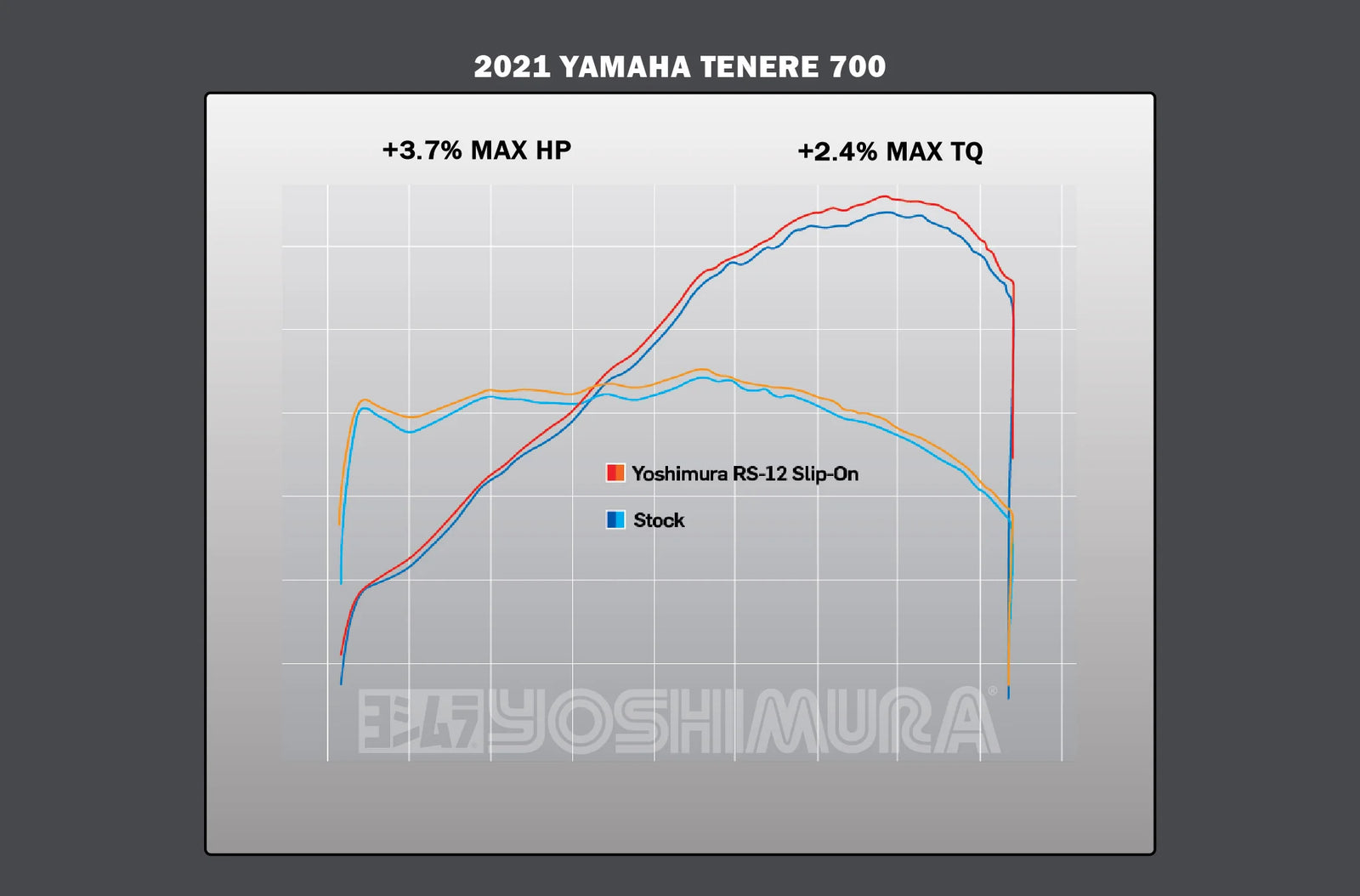 Yoshimura TENERE 700 21-26 RS-12 Stainless Slip-On Exhaust, W/ Stainless Muffler
