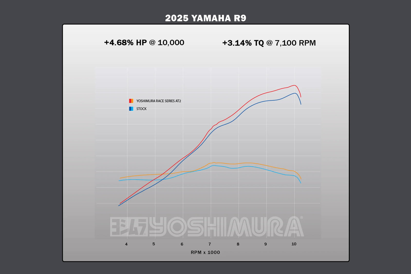 Yoshimura R9 25-26 Race AT2 Stainless Full Exhaust, W/ Stainless Muffler