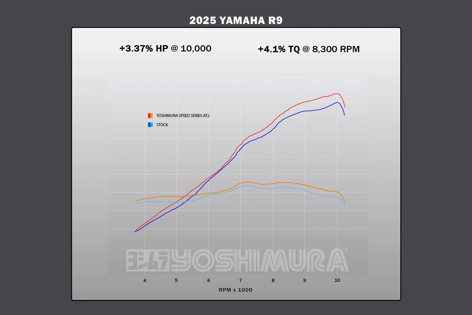 Yoshimura R9 25-26 AT2 Stainless Full Exhaust, W/ Stainless Muffler