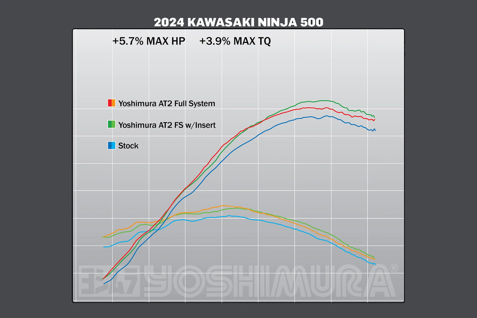 Yoshimura NINJA/Z 500/400 24-26 AT2 Stainless Full Exhaust