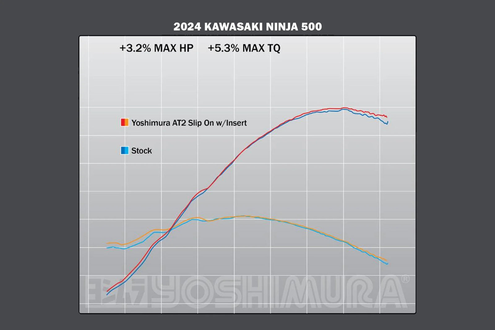 Yoshimura NINJA 500/400 / Z500/400 18-26 AT2 Stainless Slip-On Exhaust, W/ Stainless Muffler