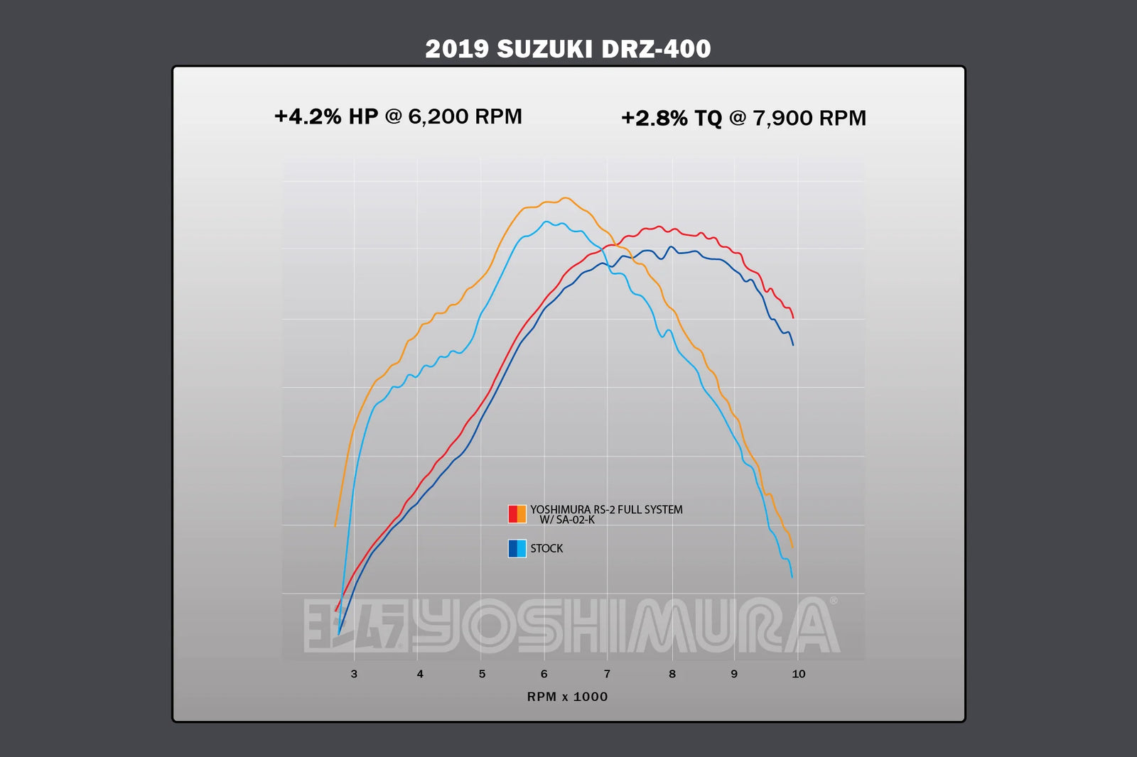 Yoshimura DR-Z400S/SM 00-24 RS-2 Stainless Full Exhaust, W/ Aluminum Muffler