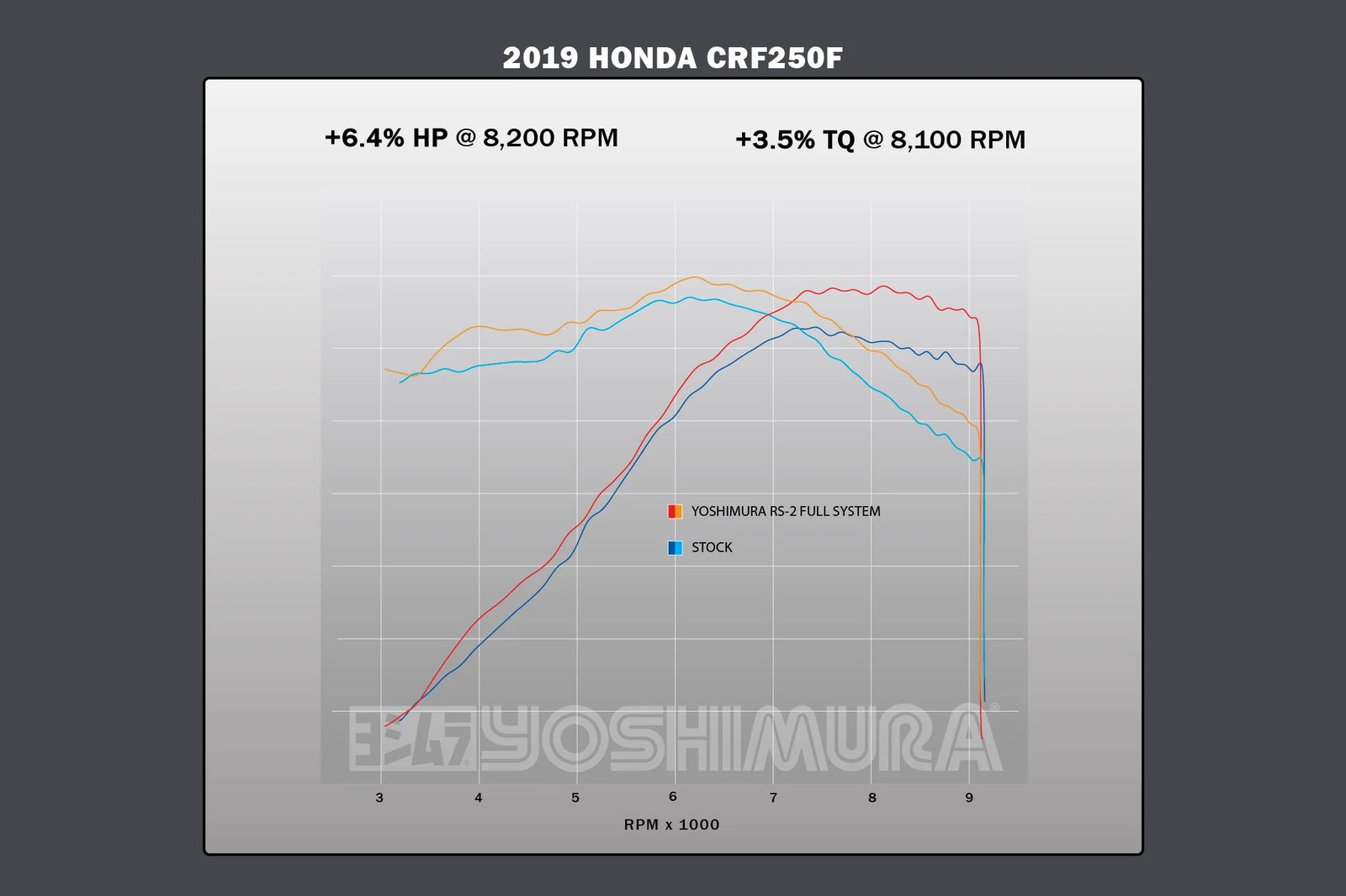 Yoshimura CRF250F 19-25 / CRF300F '26 RS2 Full Exhaust / Aluminum Muffler
