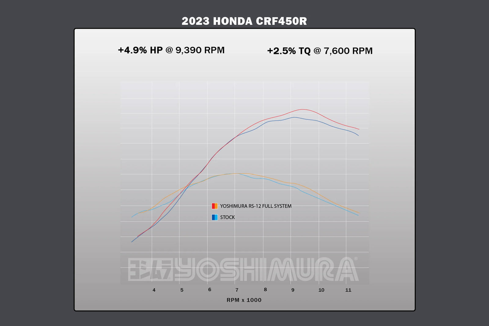 Yoshimura CRF450R/RX 21-24 / 450r-S 23-24 RS12 Stainless Full Exhaust
