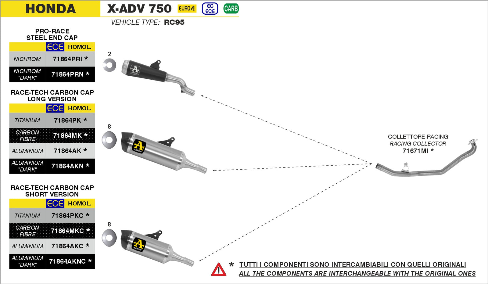 71864PKC Race-Tech Titanium Slip On With Carbon End Cap - Short Version