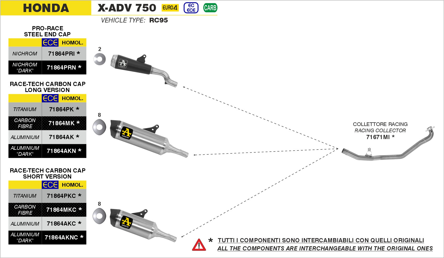 71864PKC Race-Tech Titanium Slip On With Carbon End Cap - Short Version