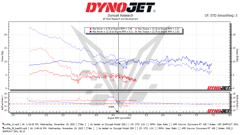 BT Moto Ducati Multistrada 950 (17-26) And Desert X (22-25) Stage 1+ ECU Flash With Handheld Tuner