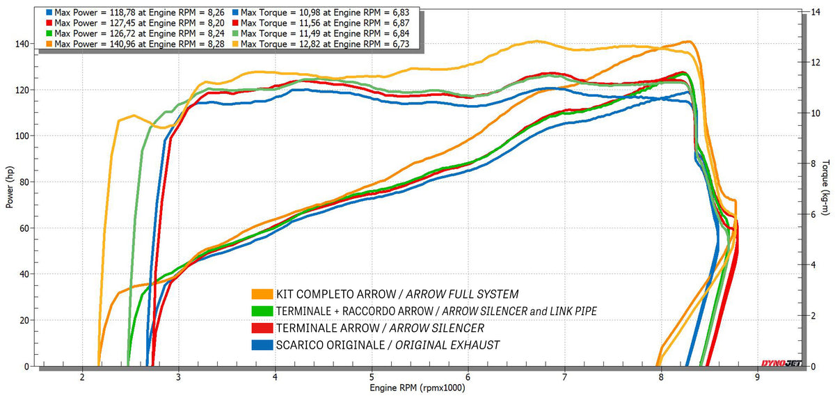 Arrow 72187PD Non Catalized Mid-Pipe