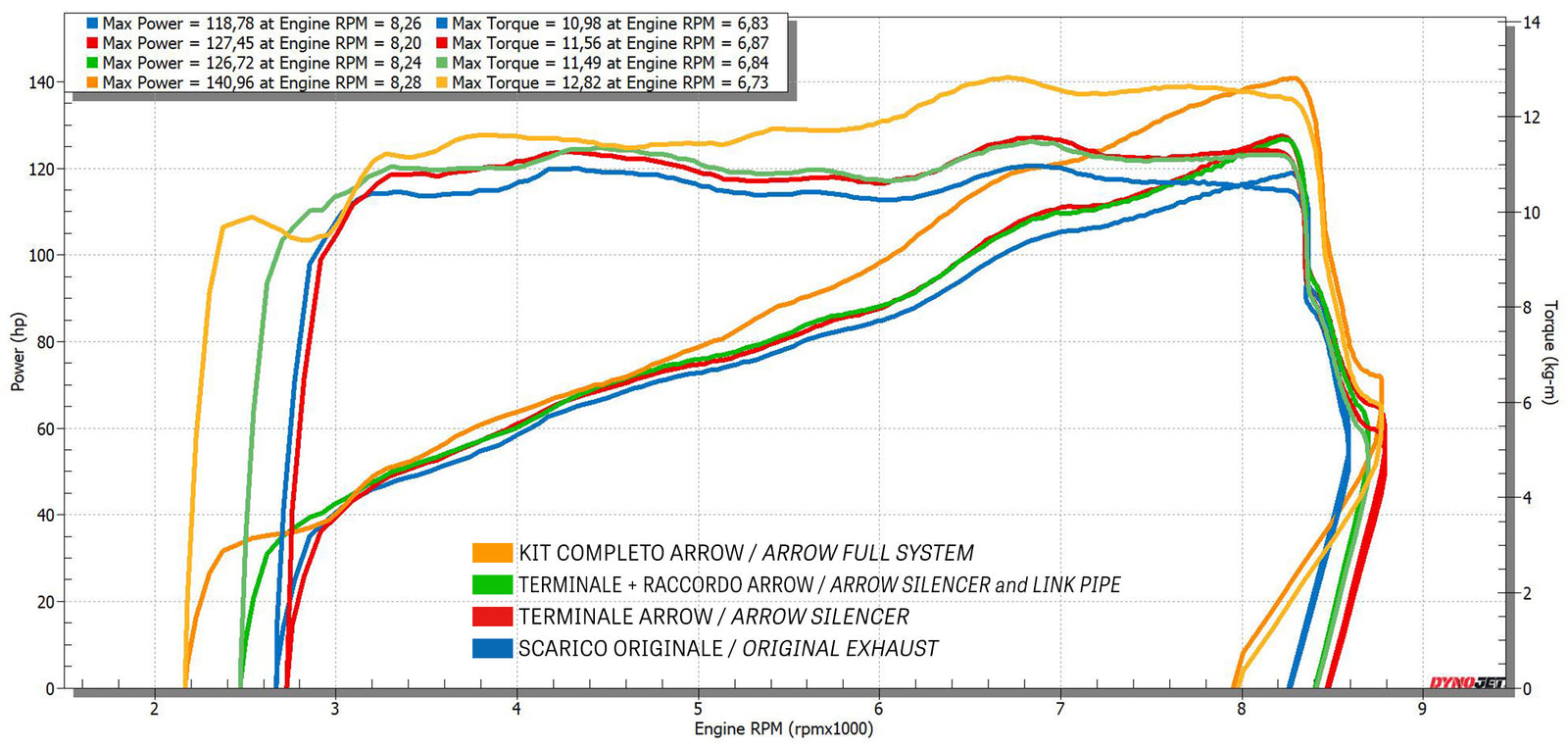 Arrow 72187PD Non Catalized Mid-Pipe