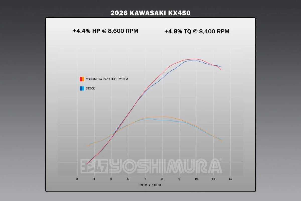 Yoshimura KX450/X 24-26 RS-12 Stainless Full Exhaust, W/ Stainless Muffler