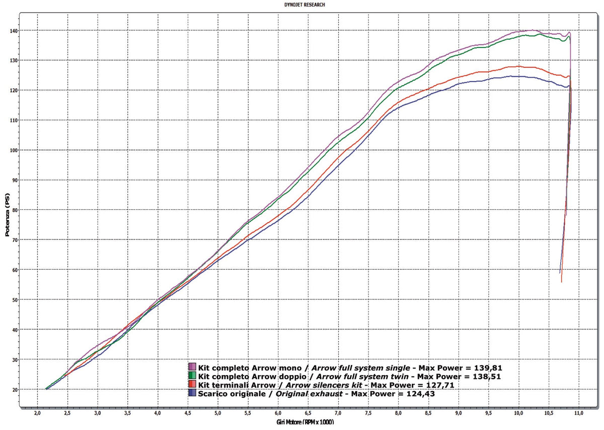 Arrow 71755AON Thunder Approved Aluminium Dark Slip Ons (Right And Left)