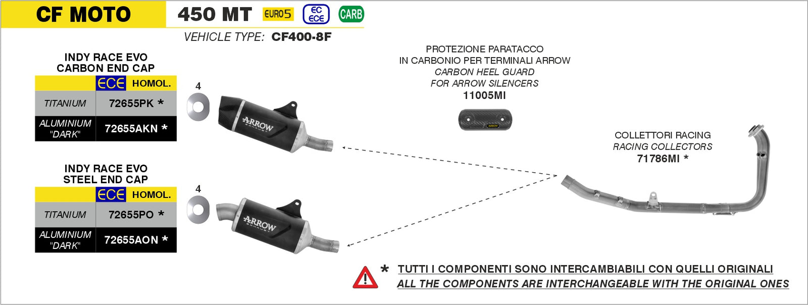 72655AKN Indy Race Evo Aluminium Dark Slip On With Carbon End Cap