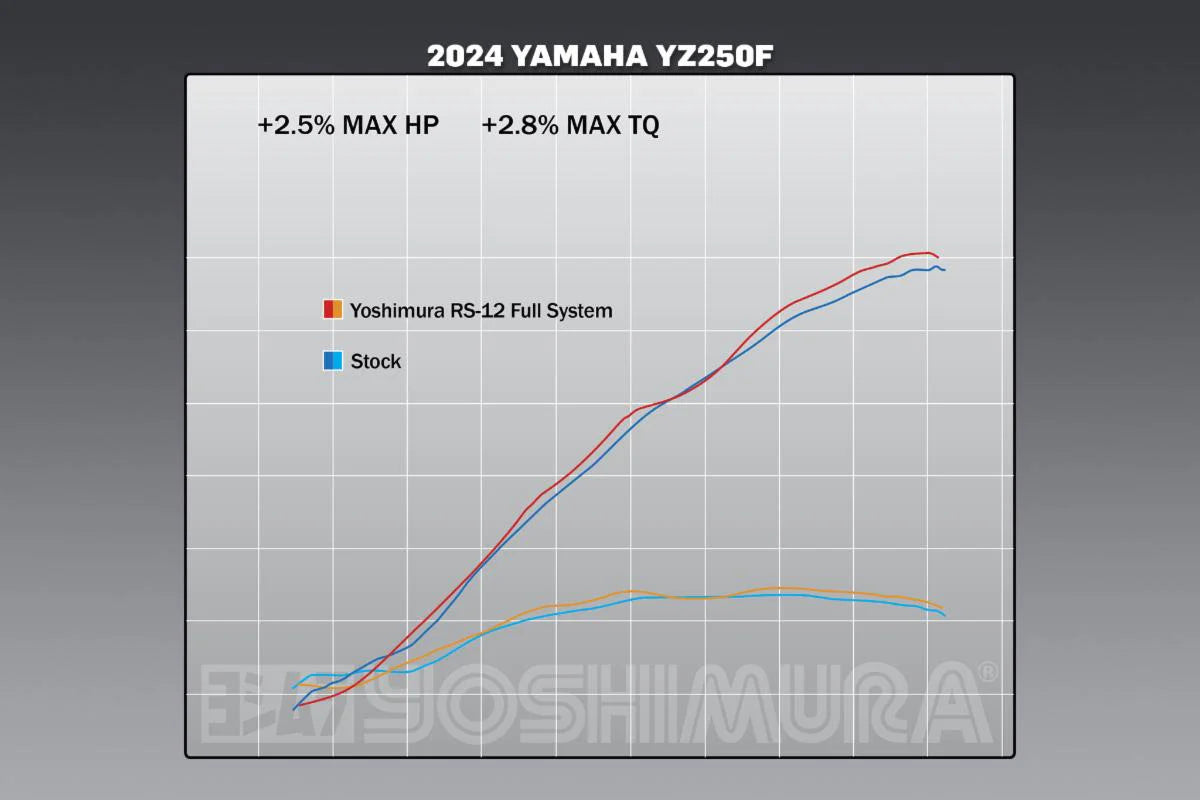 Yoshimura YZ250F 24-26 RS-12 Stainless Full Exhaust, W/ Aluminum Muffler