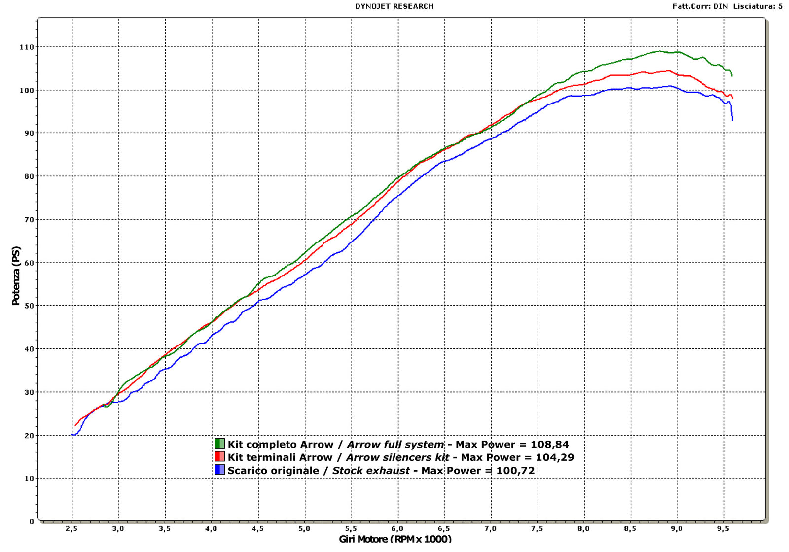 Arrow 72613AK Race-Tech Aluminium Slip Ons (Right And Left) With Carbon End Cap