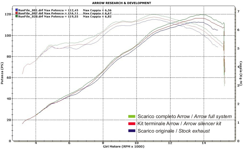 71355MI Racing Headers