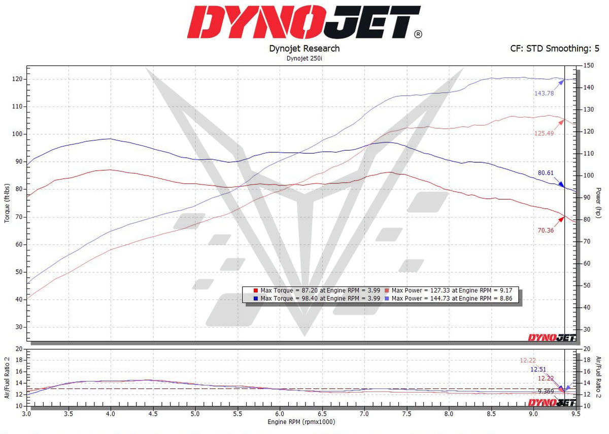 BT Moto Ducati 1260 Flash Dyno