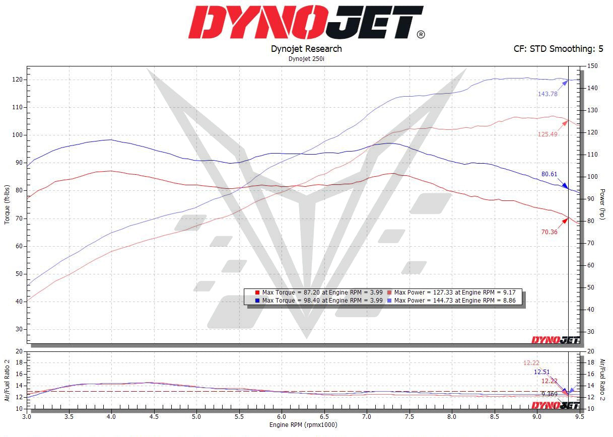 BT Moto Ducati 1260 Flash Dyno