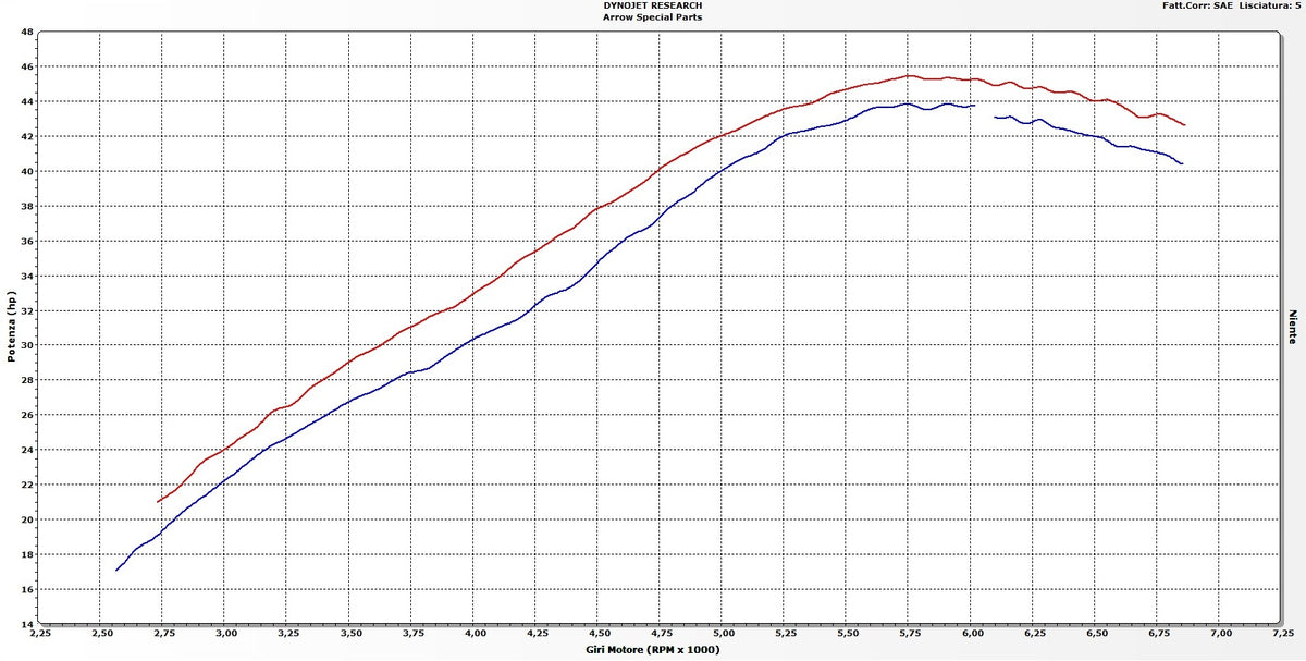 Arrow 71831AKN Street Thunder Aluminium Dark Slip On With Carbon End Cap