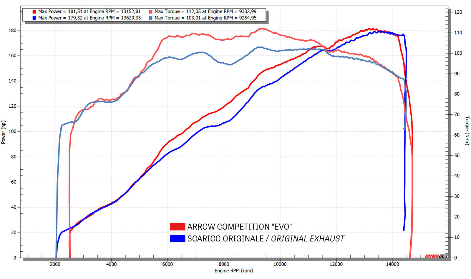 71245PTZ Competition Sbk Full Titanium Full System With Titanium Slip On