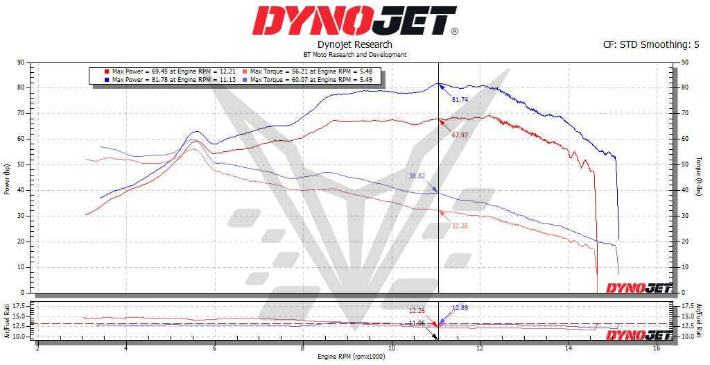 BT Moto 25 V4 50% Throttle