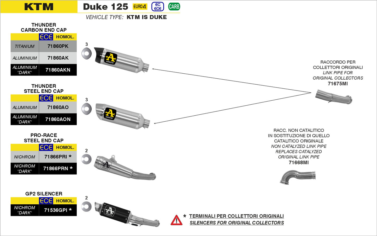 Arrow 71675MI Joint For Stock Headers