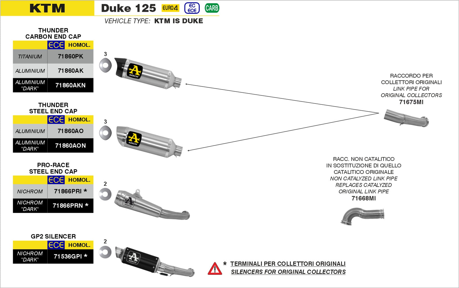 Arrow 71675MI Joint For Stock Headers