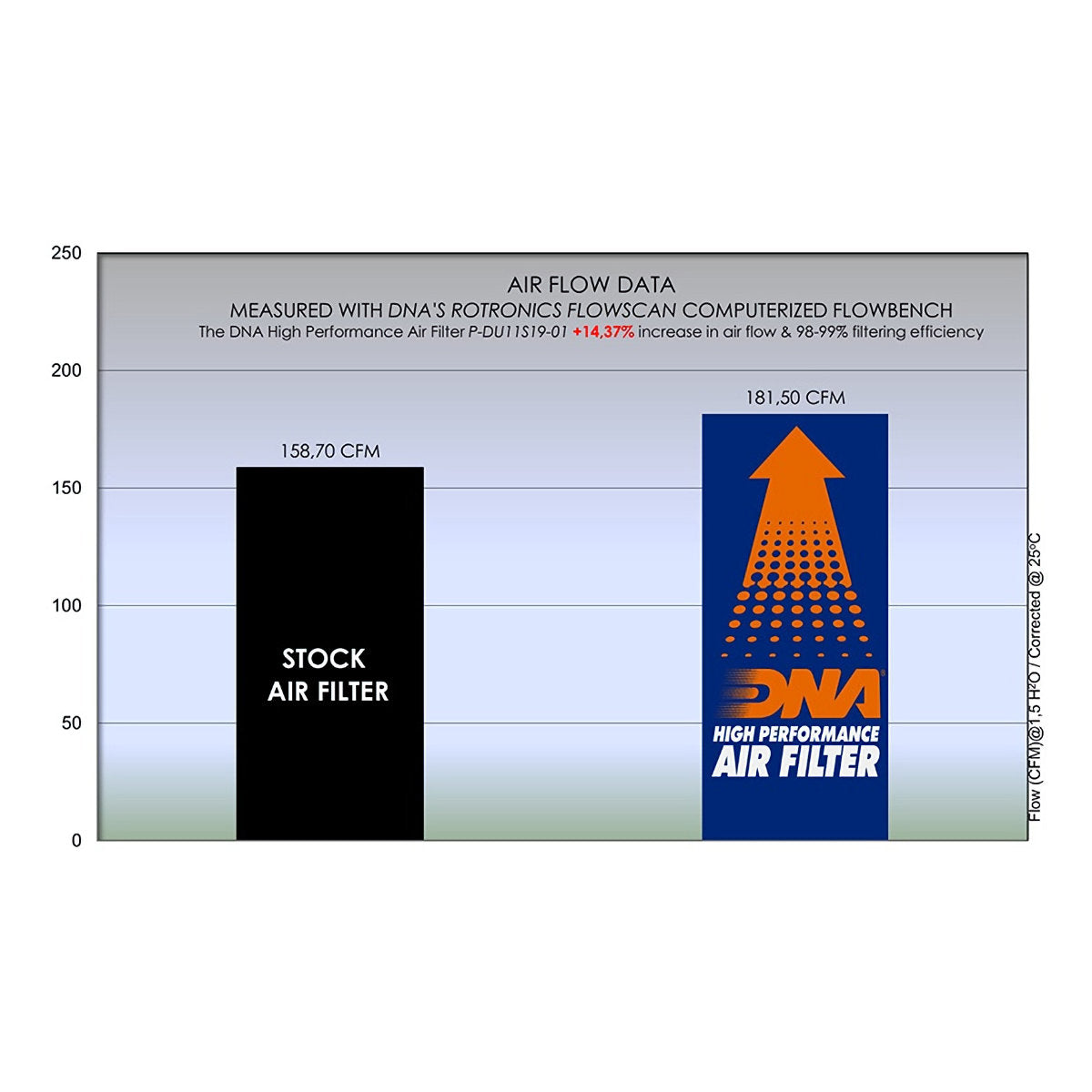 DNA High Flow Performance Air Filter For Ducati Streetfighter V4 V4S