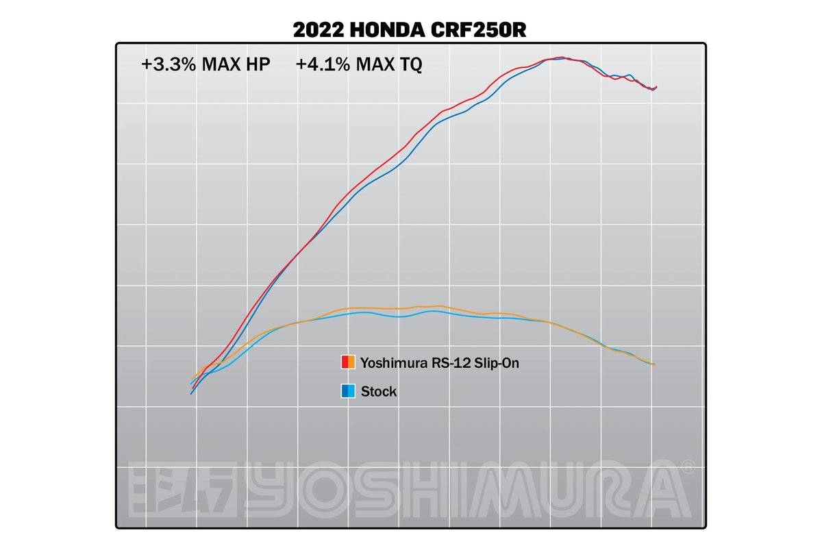 Yoshimura CRF250R/RX 22-24 RS-12 Stainless Slip-On Exhaust, W/ Stainless Muffler